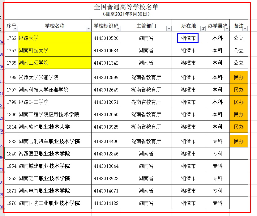 湖南省除长沙外各市普通高等学校名单和分类