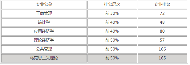 山西财经大学录取分数是多少？往年录取难度大吗？