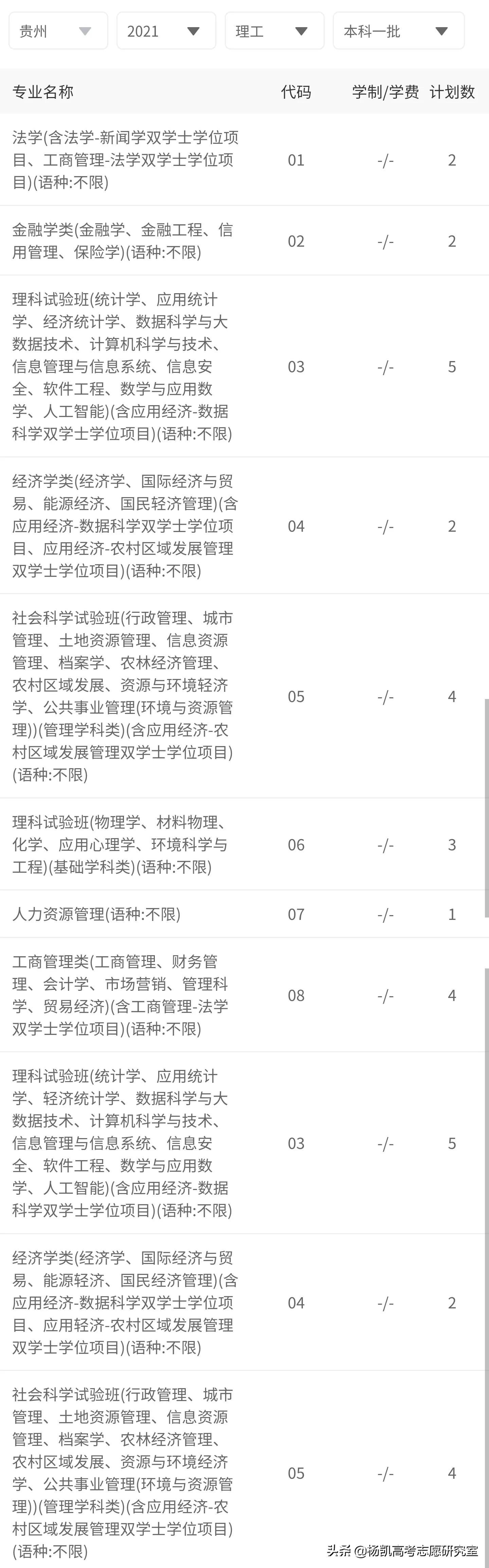 贵州省2021年理工类全省前1000名录取院校分数分析