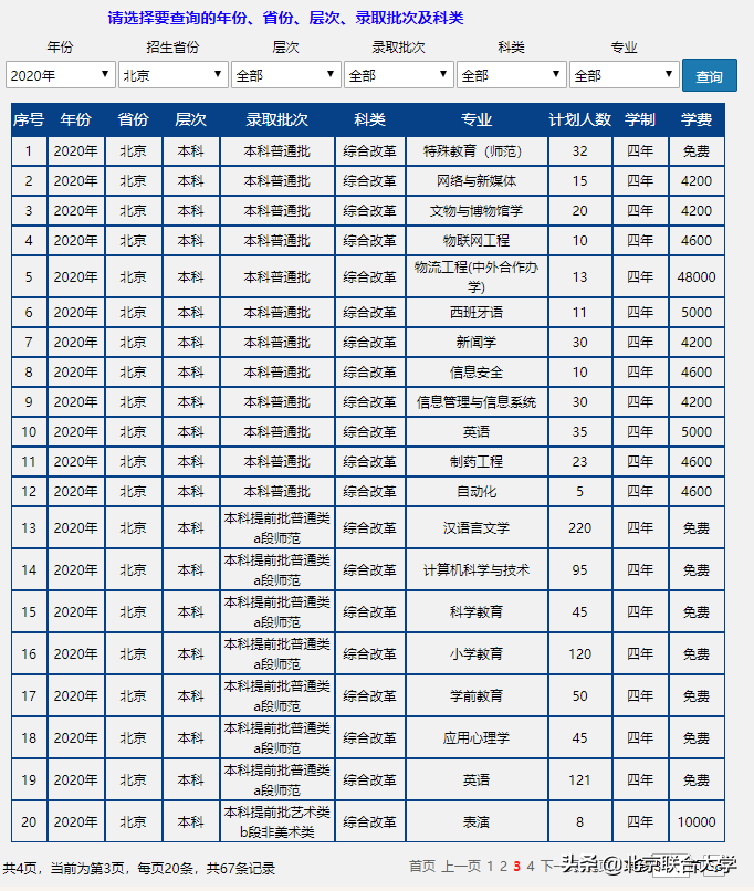 权威发布！北京联合大学2020年全日制普通本科招生计划来了！