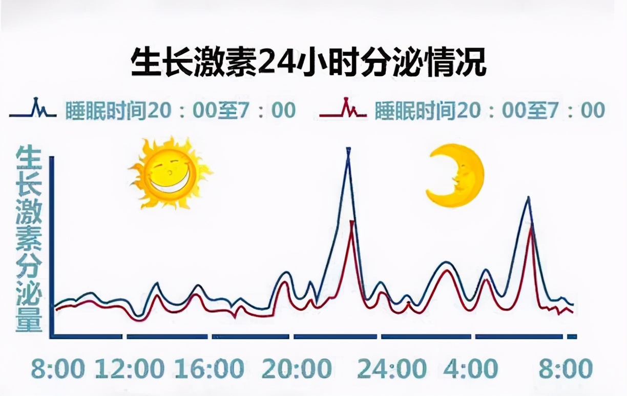 初中生身高有参考标准，12岁男孩超过150才合格，你拖后腿了吗？