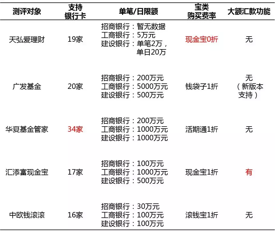 基金APP测评（二）｜追求极致的交易体验