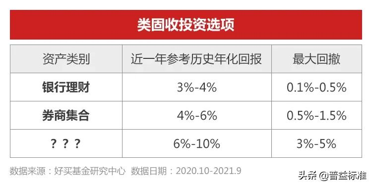 银行理财波动！从此再无“固收”？