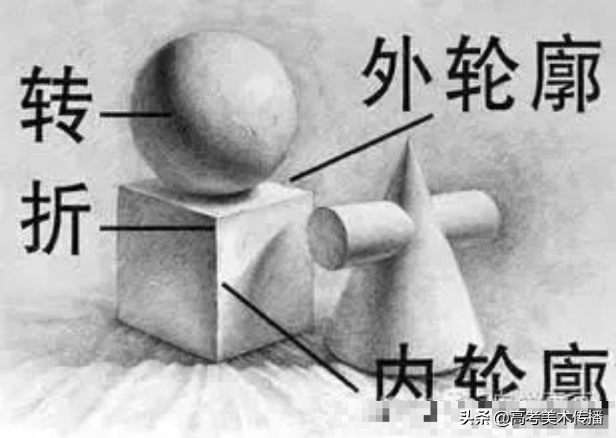 初级入门 I 零基础素描绘画教程