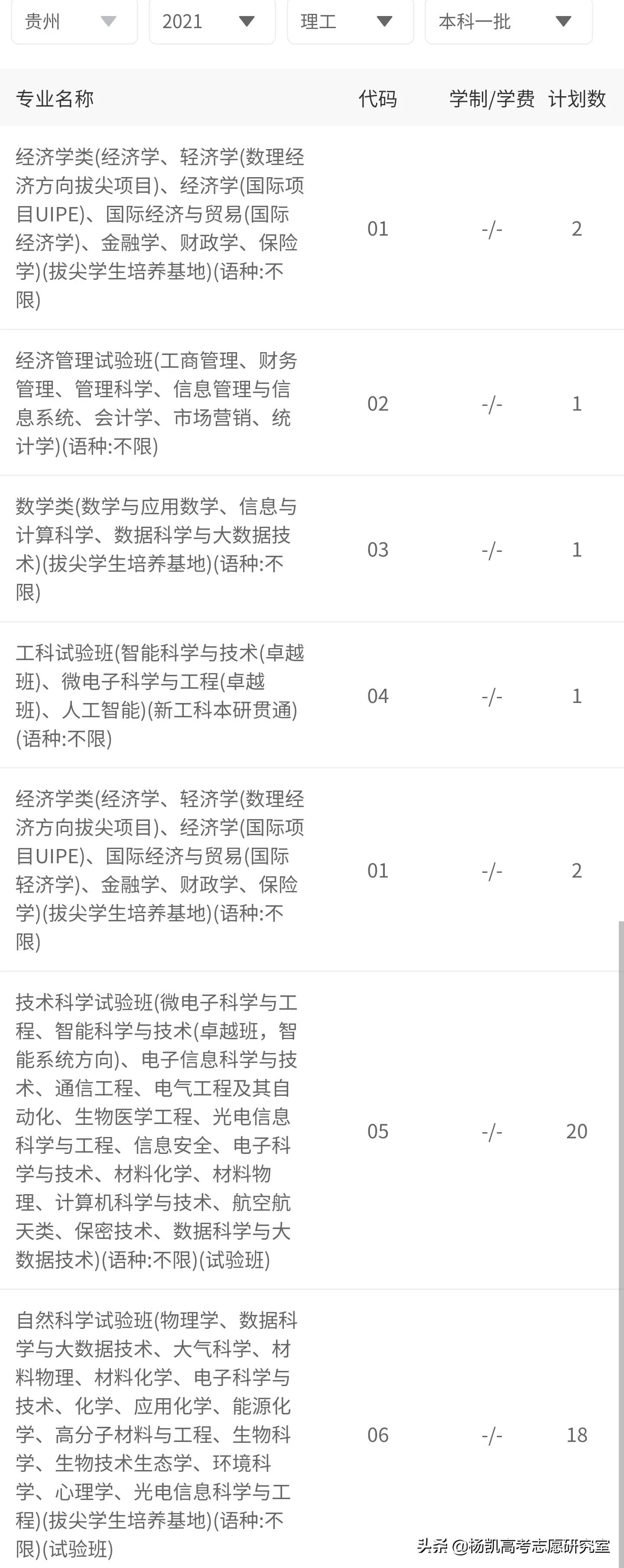 贵州省2021年理工类全省前1000名录取院校分数分析