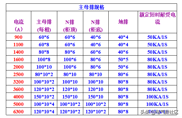 作为电气行业的人，需要知道的低压开关柜知识