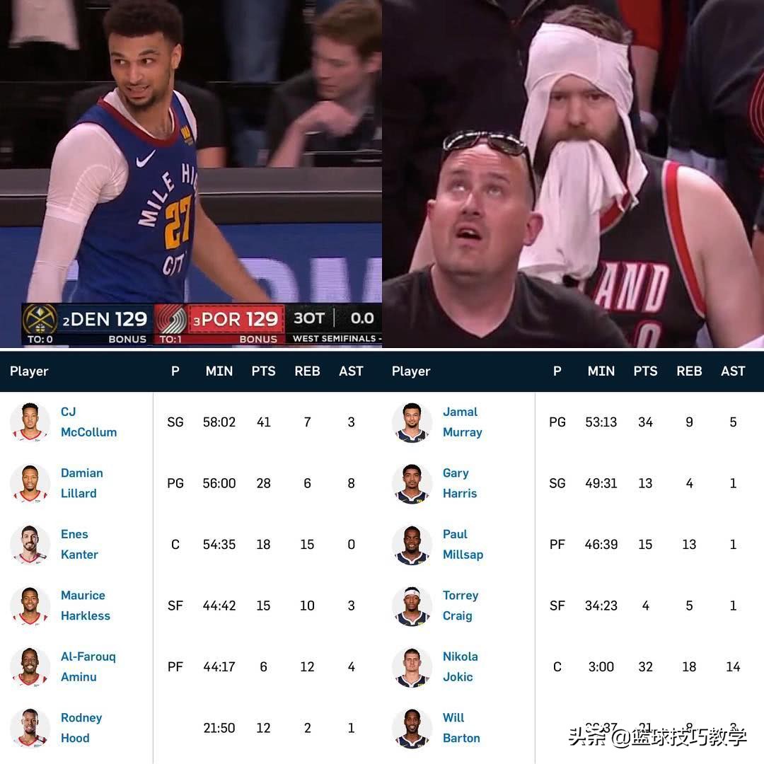 为什么nba加时不能上篮(四加时！上场65分钟，66年来，NBA首次出现。)