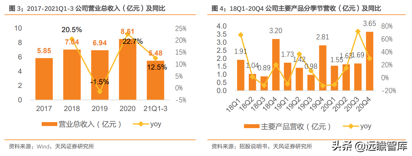 定位25-45岁都市女性，戎美股份：线上领先女装品牌，优势很明显