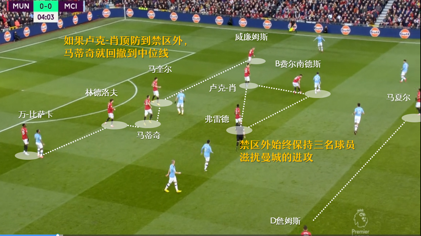 曼联收获战术“第四极”(战术复盘，曼联右路强势反击有力，曼城攻不进守不住，胜负无悬念)