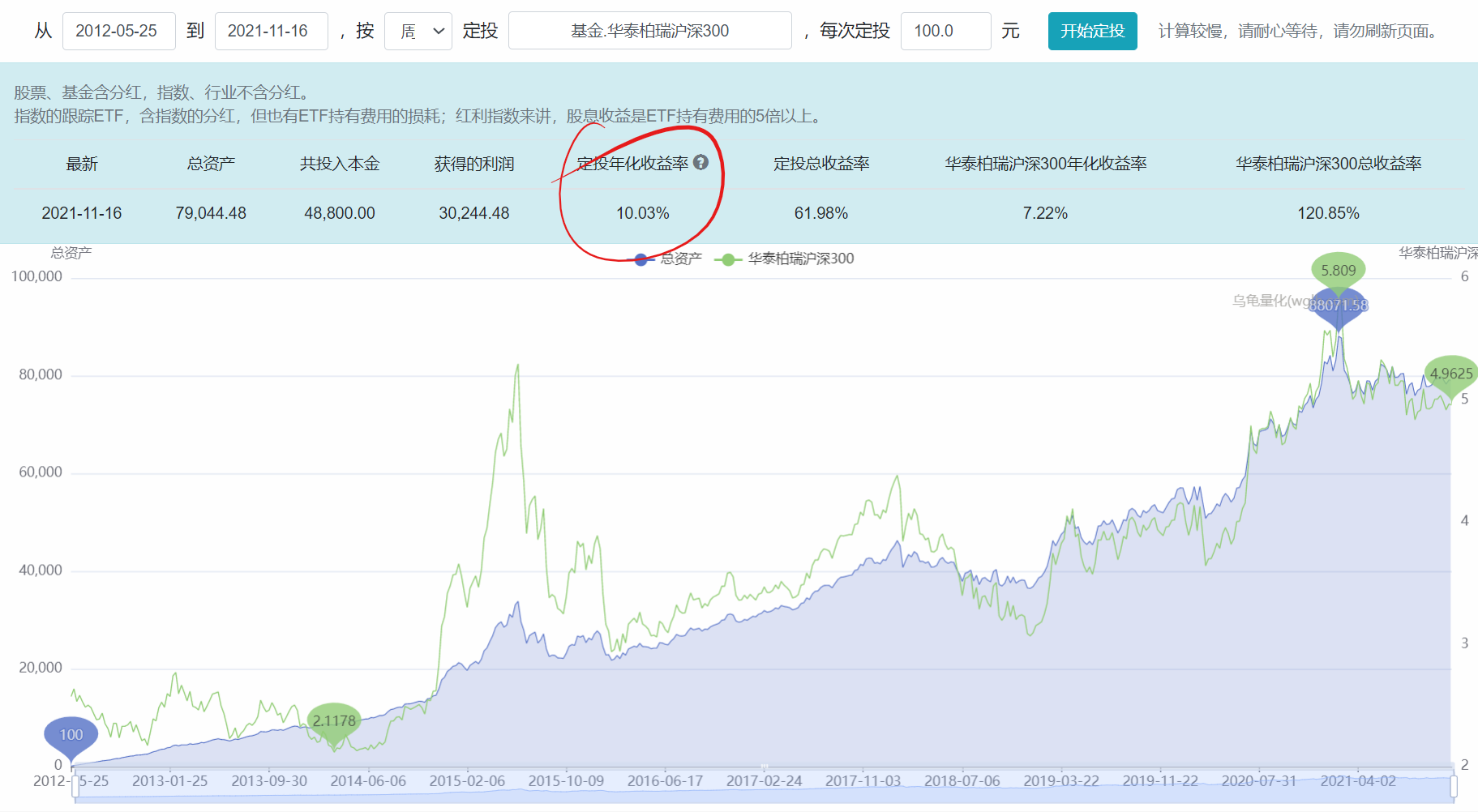 沪深300按日、按周和按月定投有什么区别？沪深300策略回测2