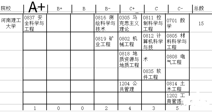 河南高考十大高性价比大学，低调务实，王牌专业表现强劲