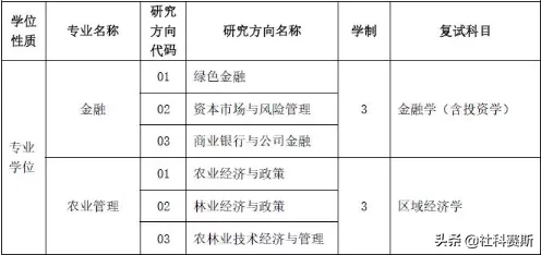 你离成功上岸是否差条调剂信息：东北林业大学