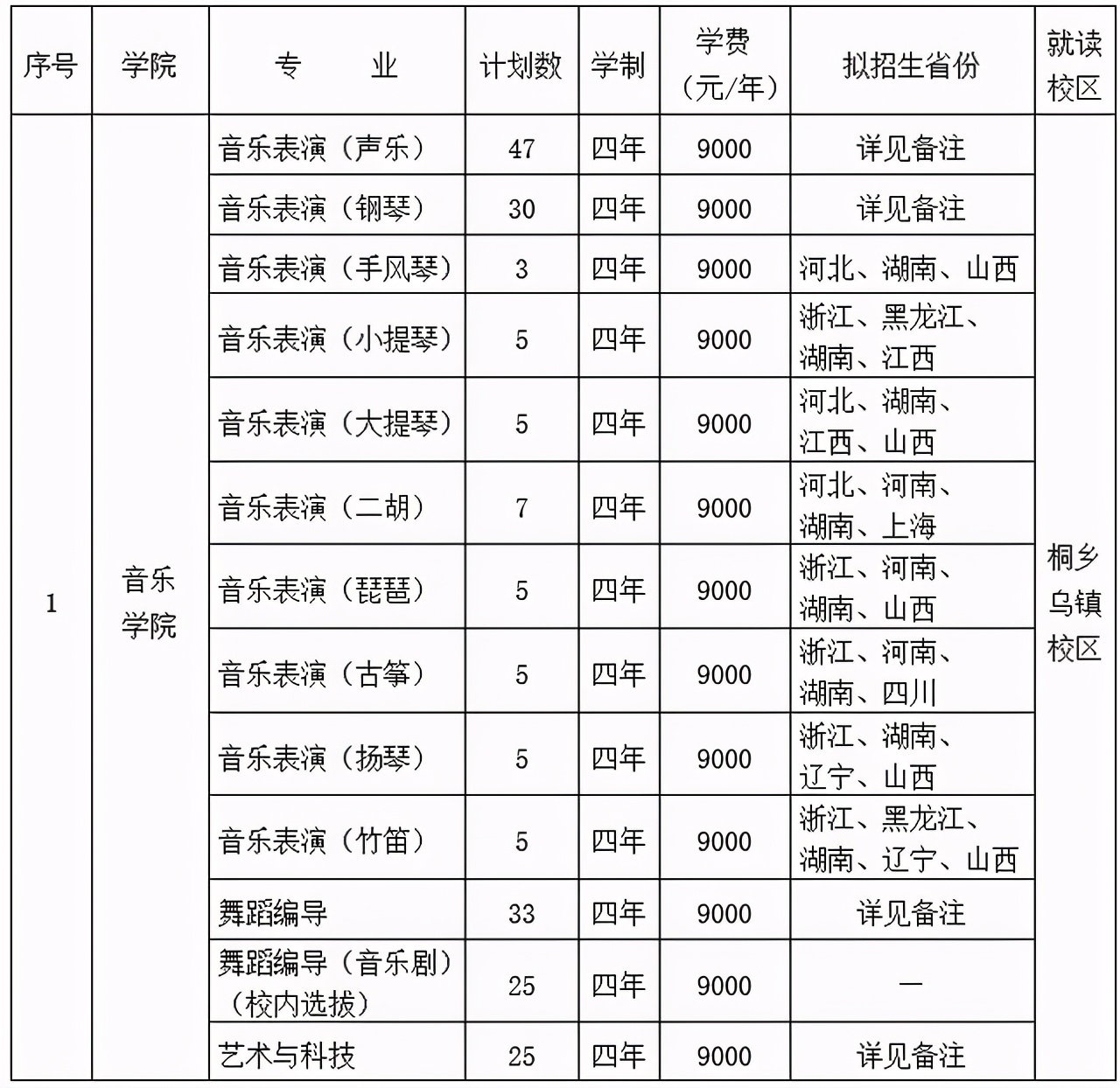 重大调整！浙江传媒学院2021本科招生简章(含艺术及普通类)