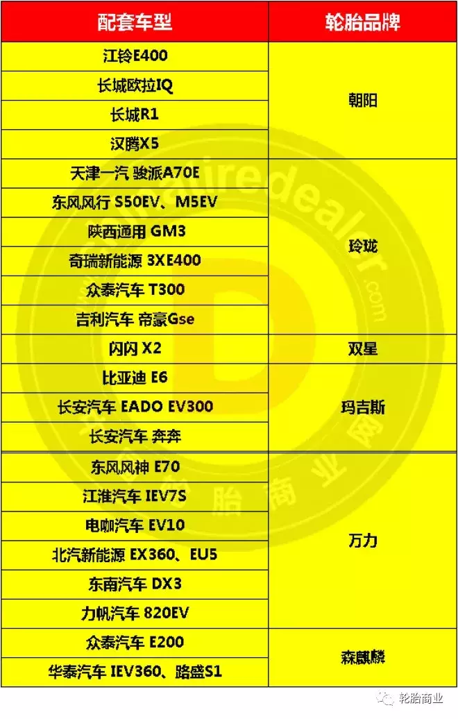 2019轮胎销售市场走势！