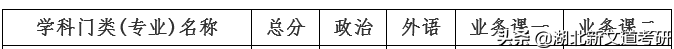 这个专业，没你想的那么好玩！考研报考需谨慎