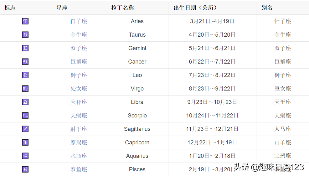 十二星座日语这么说