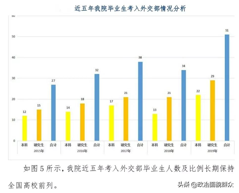 部属“双非”高校之：外交部直属——外交学院录取及就业数据