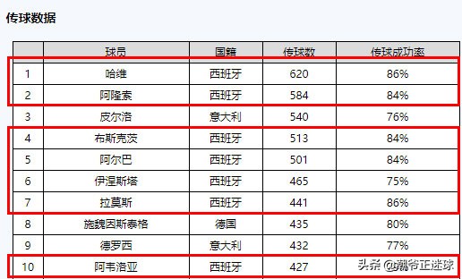 世界杯称西班牙为什么(深度解析：西班牙为何连夺欧洲杯、世界杯？天时地利人和缺一不可)