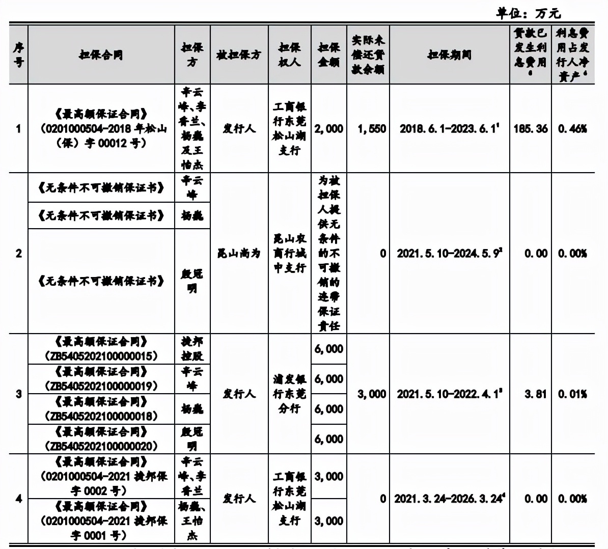 捷邦科技依赖果链外销占比高，毛利率下滑，增收不增利