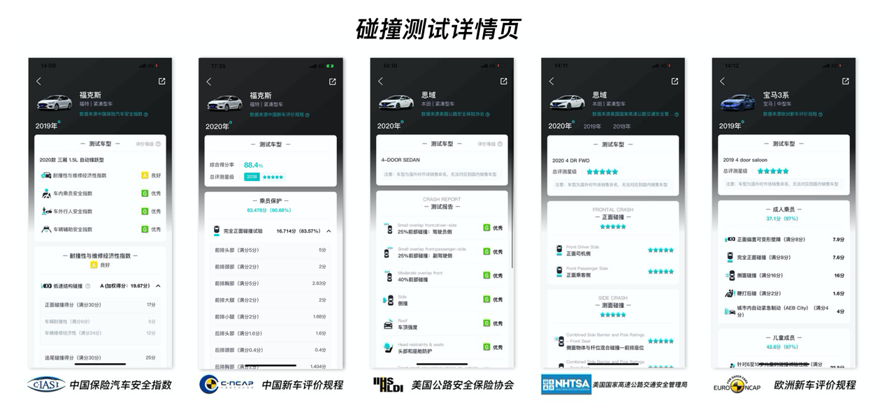 有驾APP上线车辆碰撞数据库和国际奖项库，为买车决策提供参考
