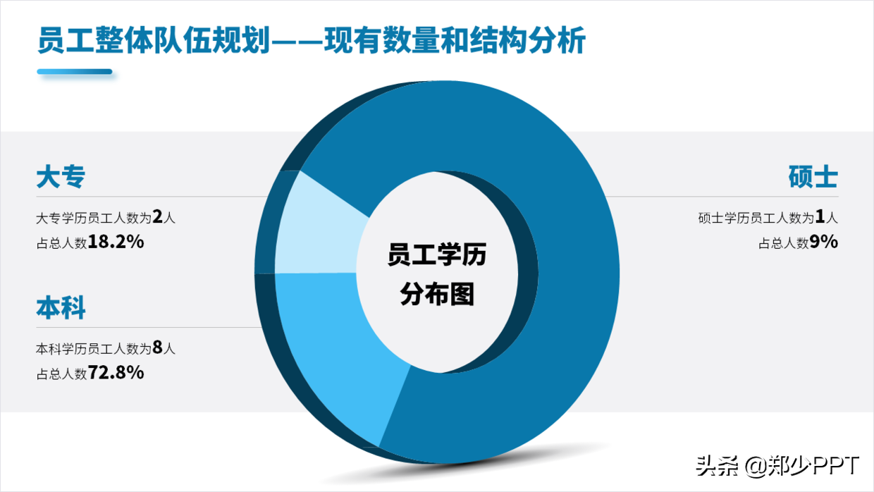 如何设计一份效果出众的工作总结PPT，今天来一份，封面很抢眼