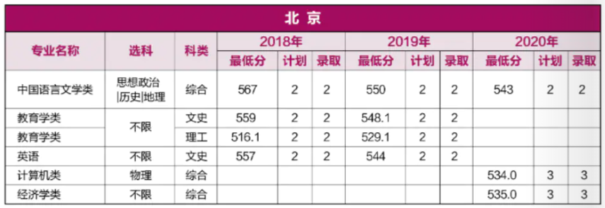 重磅！就在刚刚，河南省2021年高考分数线正式公布！