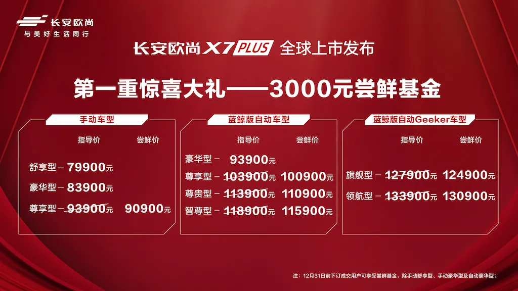 顶配仅13.39万元,长安欧尚X7PLUS搅局PLUS旗舰SUV市场