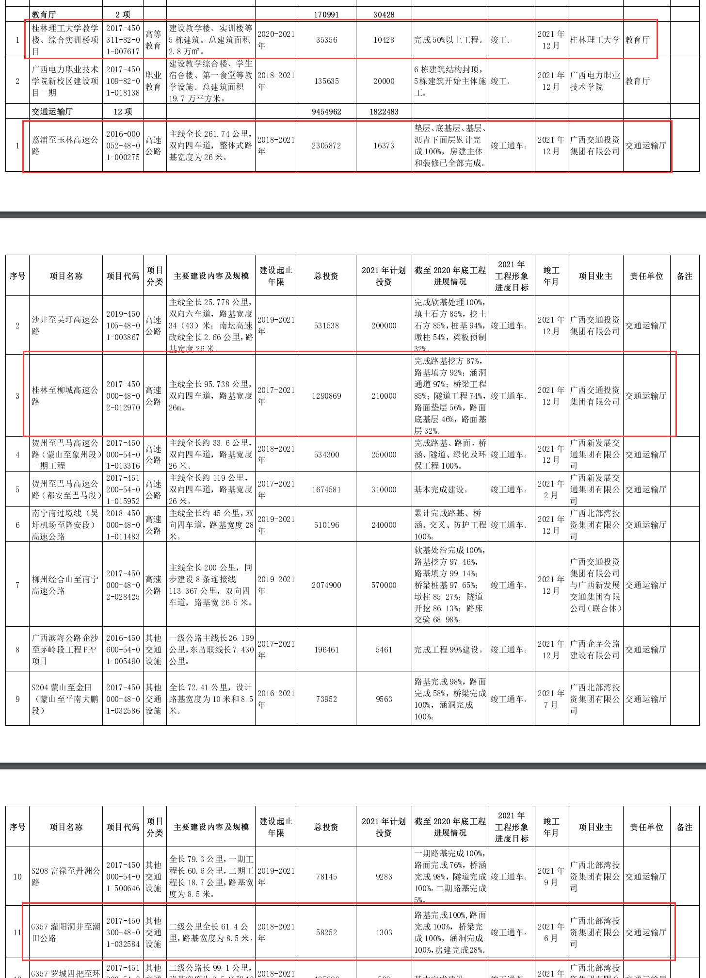 桂林长途汽车站,桂林长途汽车站时刻表查询