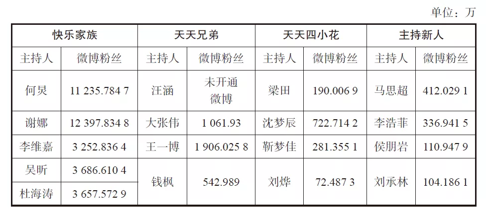 湖南卫视“造星工厂”大揭秘