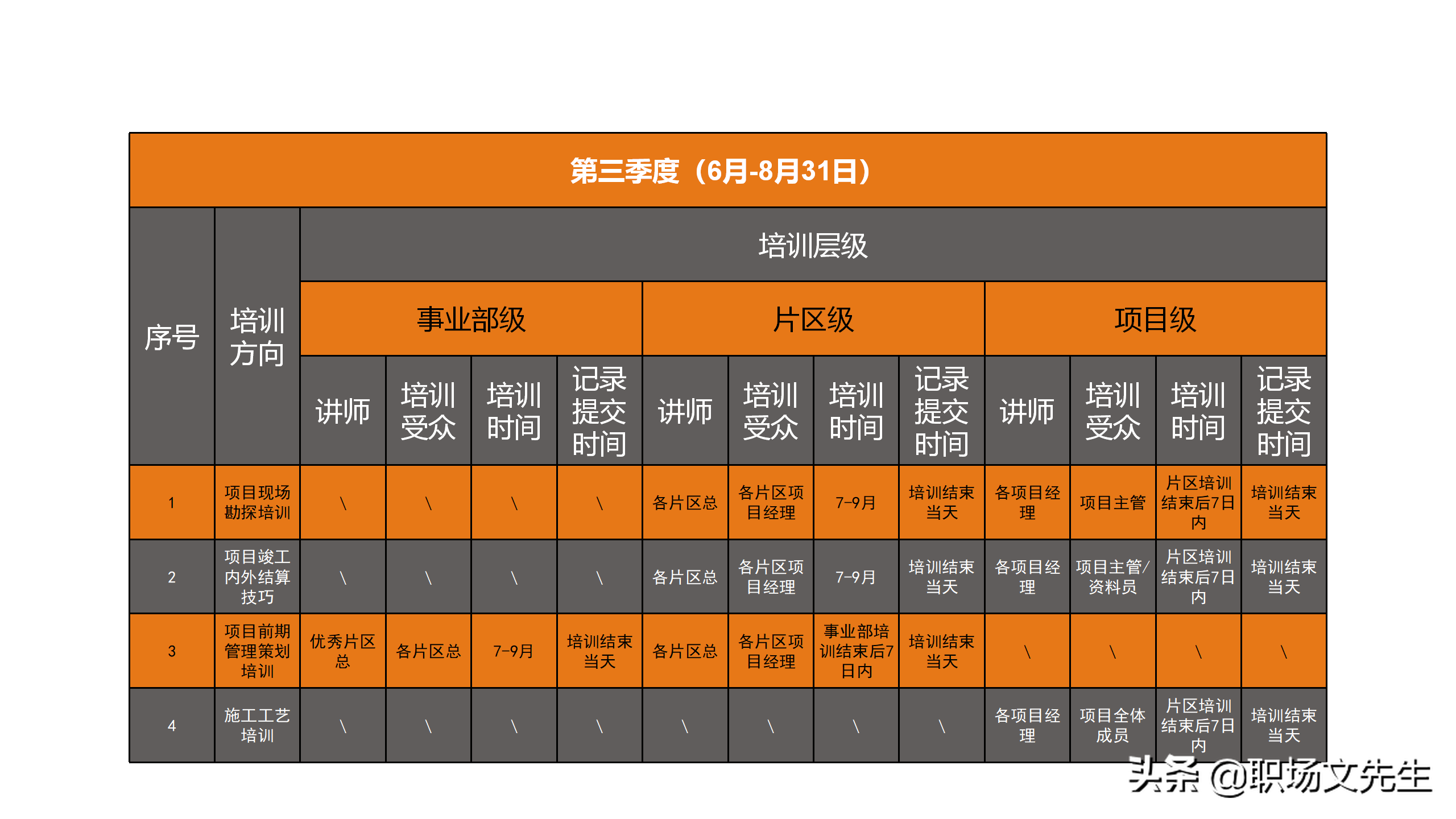 员工能力提升计划，2021年全年培训计划书，全年培训整体计划