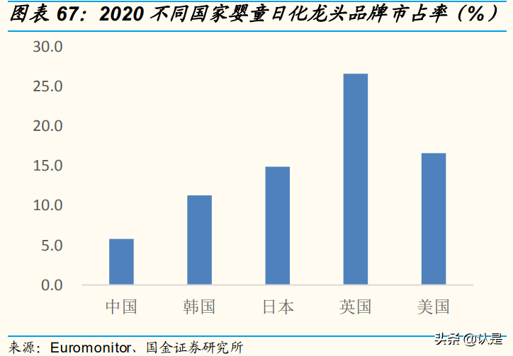 化妆品行业研究：消费升级助力发展，风靡云涌谁主沉浮