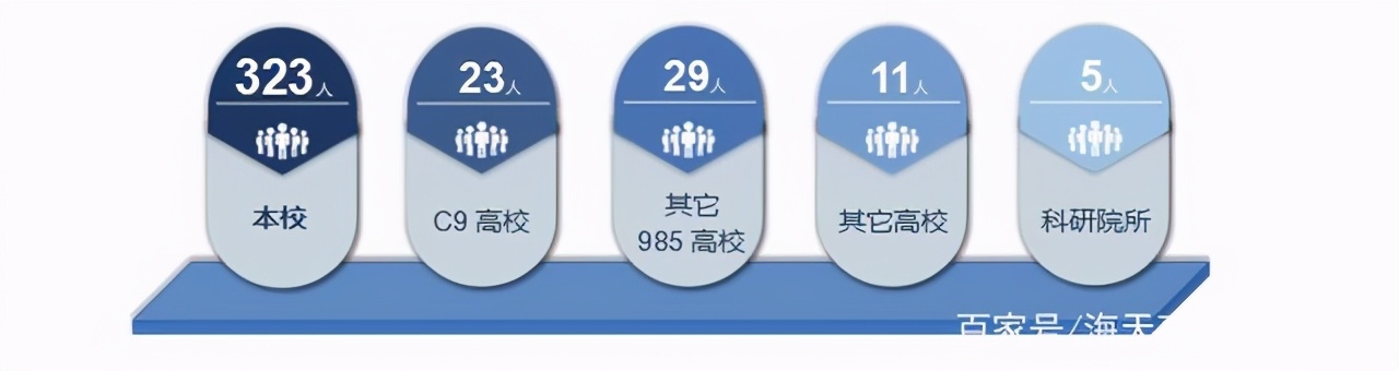 竟然还有人“唱衰”哈尔滨工业大学？院校解析一文了解
