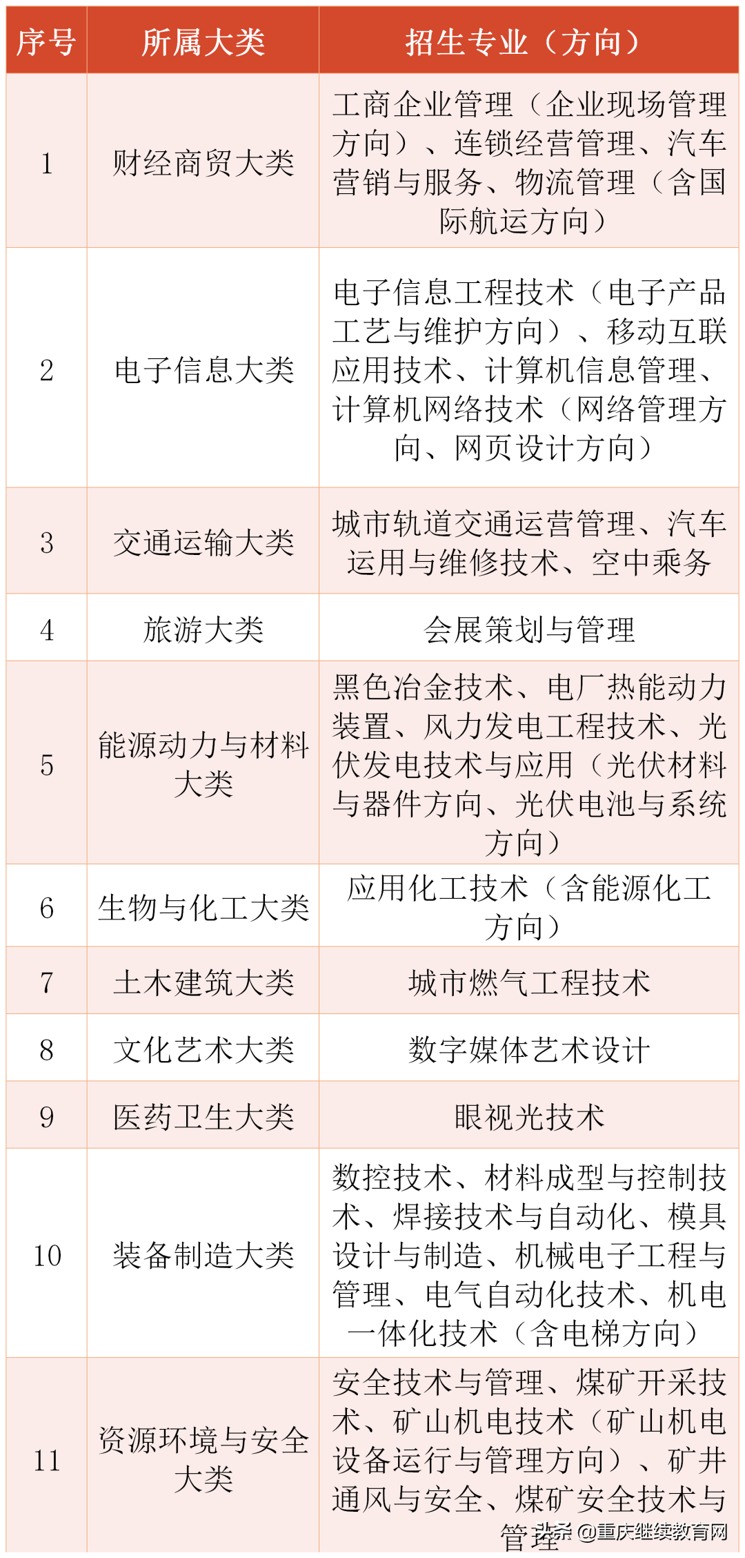 国家开放大学2021秋季招生简章