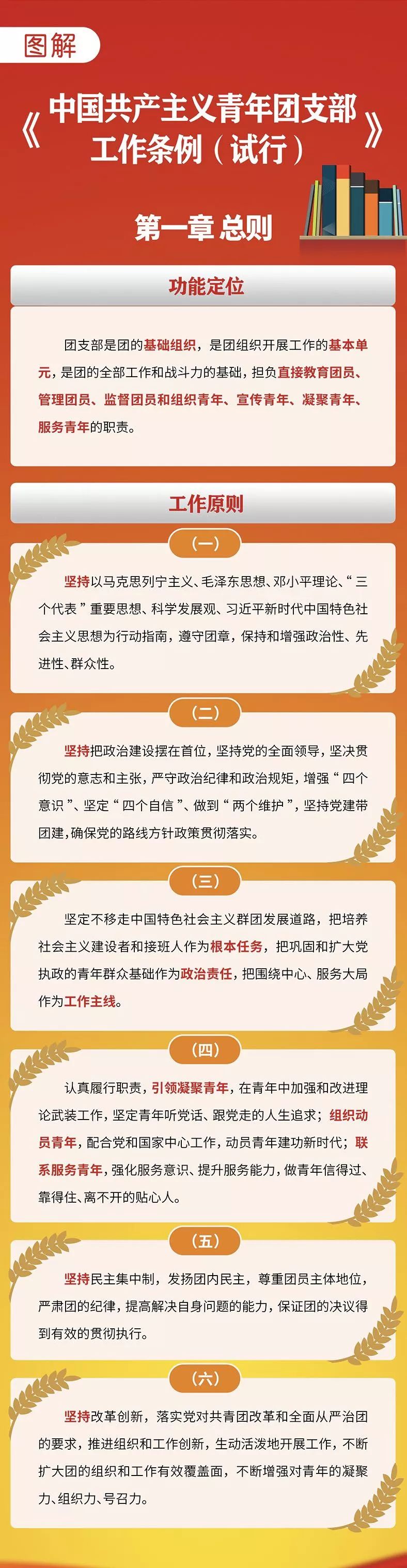 团支部工作应该这样做丨一图了解（附《条例》全文）