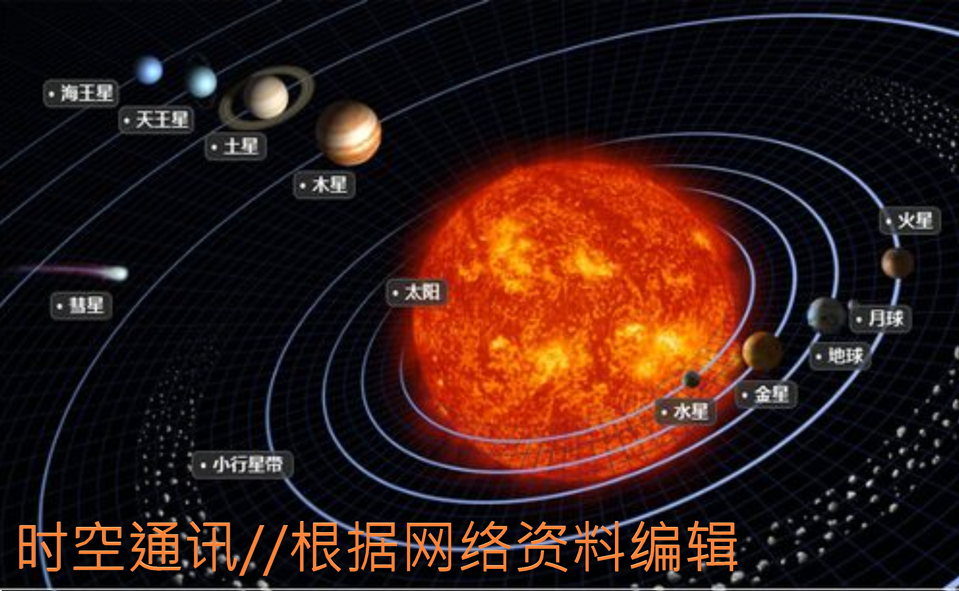 标题：水星金星地球火星木土天王海王，由近至远，规律可循。