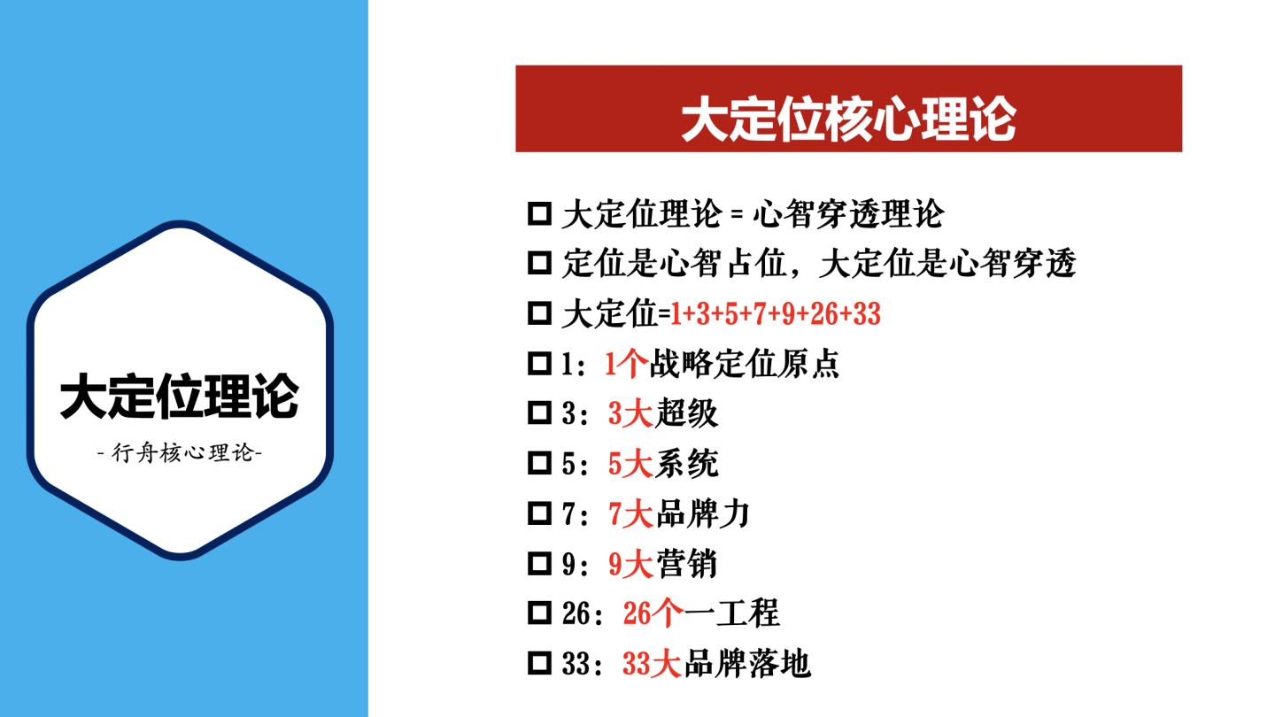 9大维度剖析国内超级系统的品牌全案公司：行舟品牌咨询