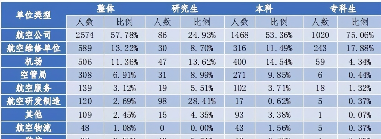 天津专科学校排名及分数线2017（天津）