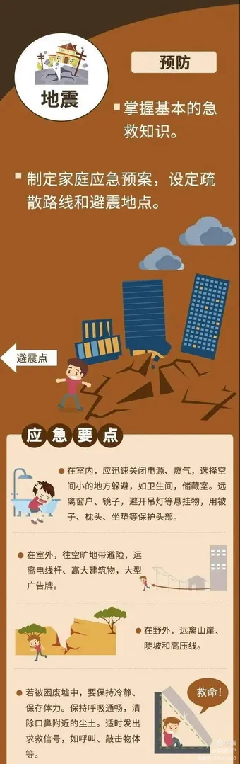 防灾减灾 平安相伴——元音幼儿园“国际减灾日”安全教育活动
