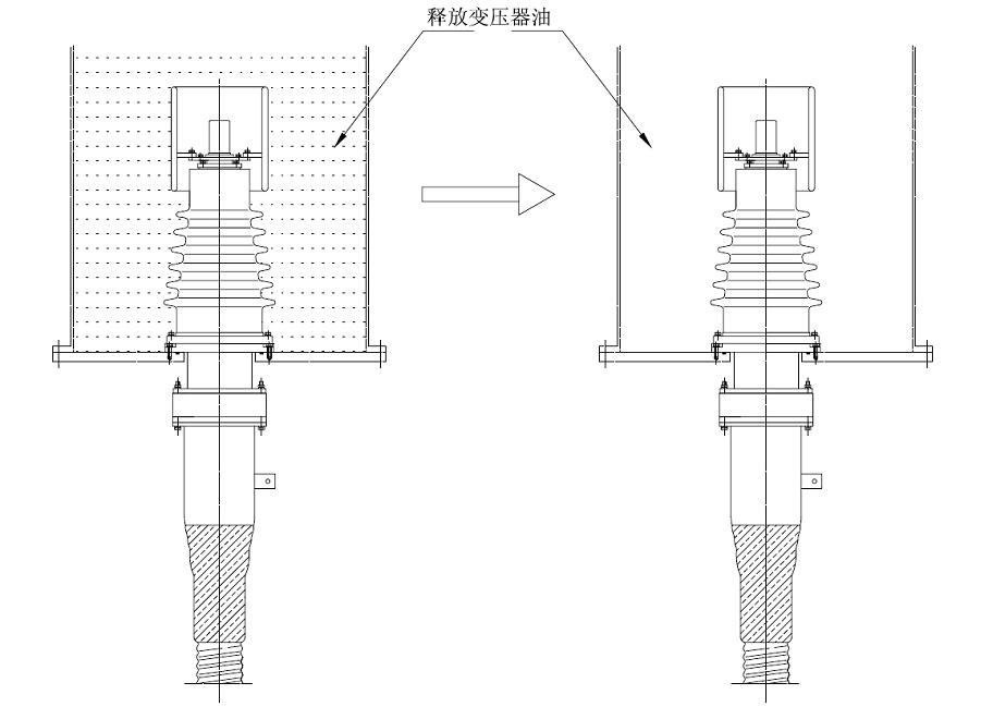 一起電纜終端頭工藝差錯的案例分析及處理方法