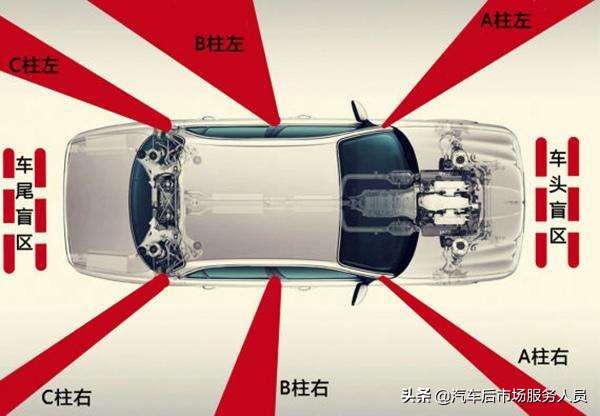 汽车C柱设计解析：结构与美学的完美结合