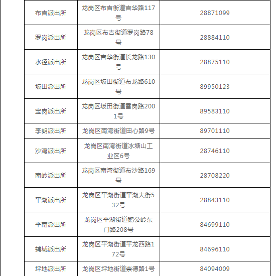 深圳车辆违规查询,深圳市机动车辆违章查询