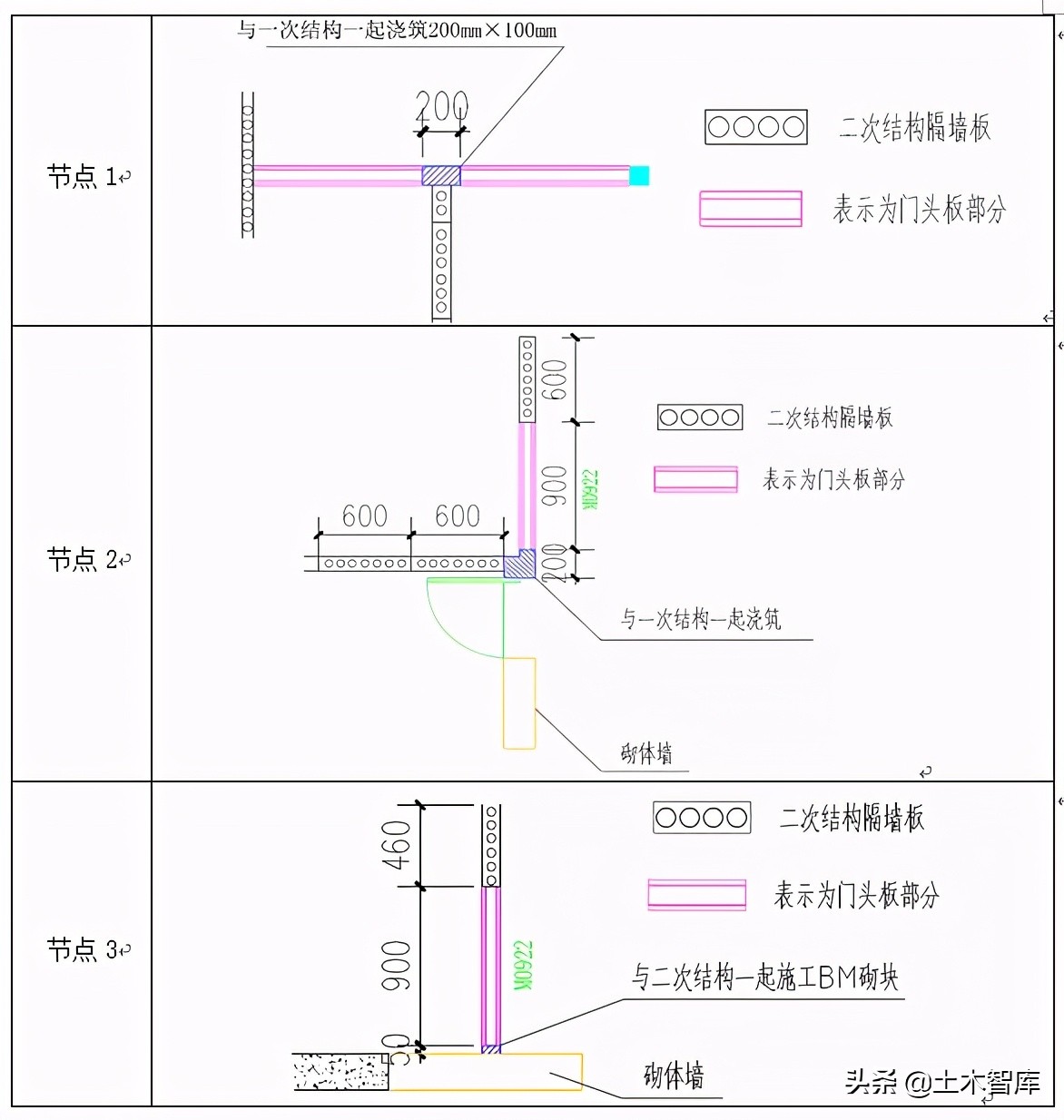 提升项目管理水平的措施（项目管理能力提升工作的计划和办法）