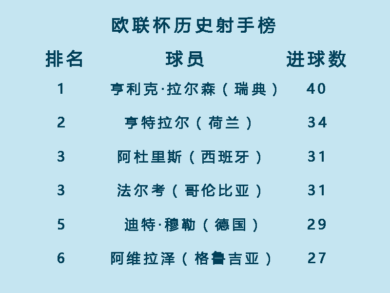 欧学林和欧联杯有什么区别吗(一分钟了解欧联杯)