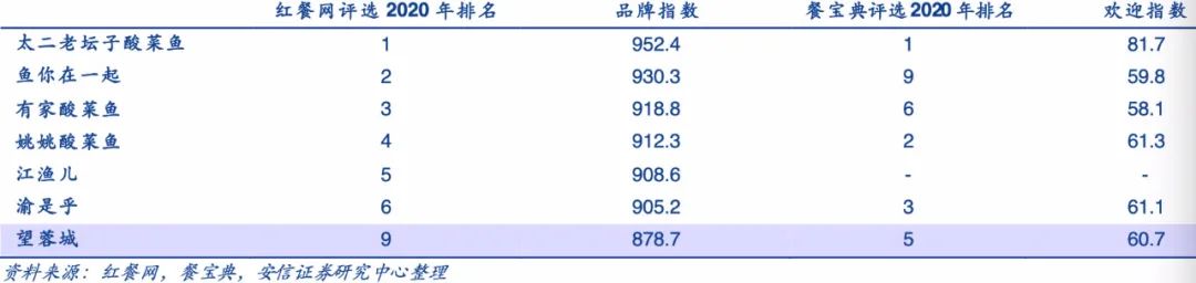 疯狂的酸菜鱼：“海底捞”的想象空间，小龙虾的宿命终局