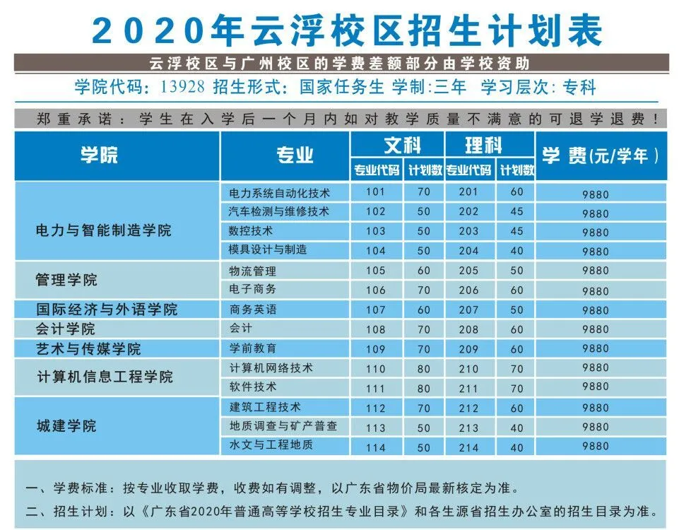 专业介绍｜广州华立科技职业学院国际经济与外语学院