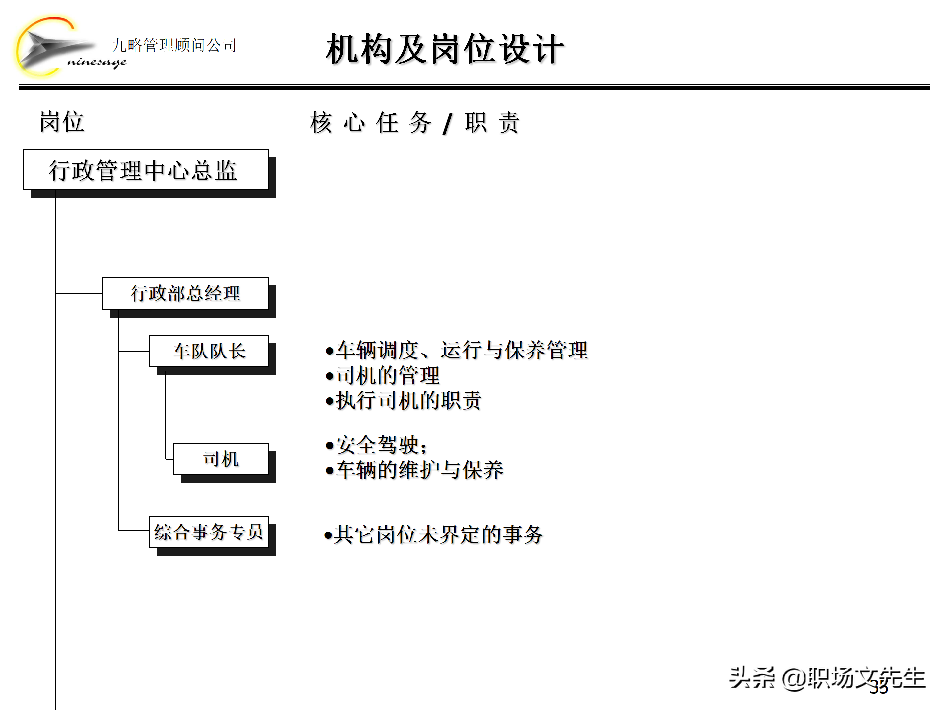集团组织架构,集团组织架构图