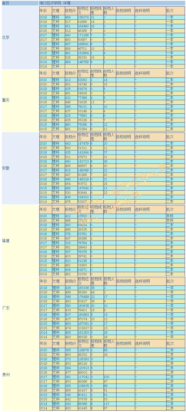 海经院垃圾学校?海口经济学院女生买吗(图4)