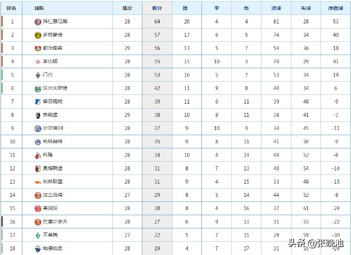 德甲直播什么台(今晚明晨！德甲战5场，拜仁冲击8连胜！CCTV5不转，这个平台直播)