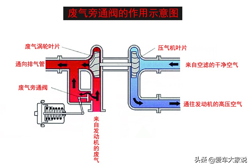 涡轮增压发动机泄压阀作用解析：常见误区一目了然