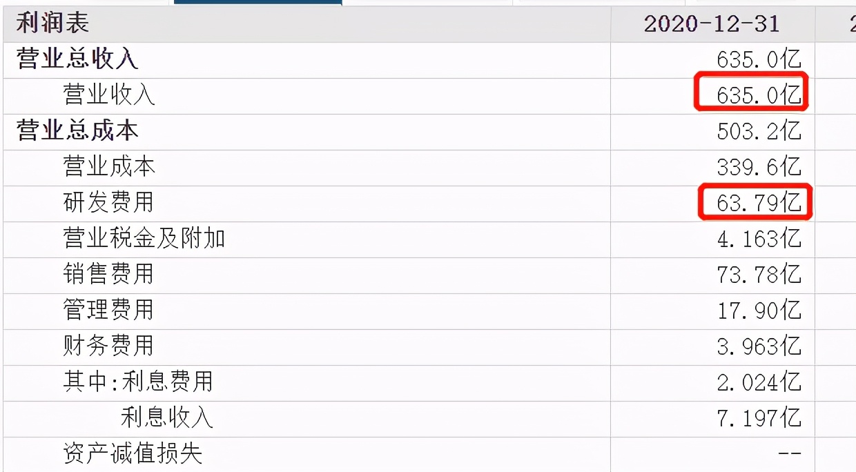 如何分析上市公司财报？看这篇文章就够了，简单明了！（干货）